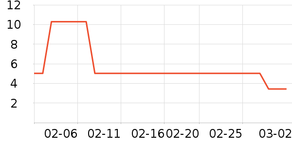 �����ֽ��ʷ�۸�