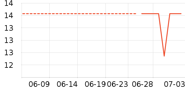 �Ź�������ʷ�۸�