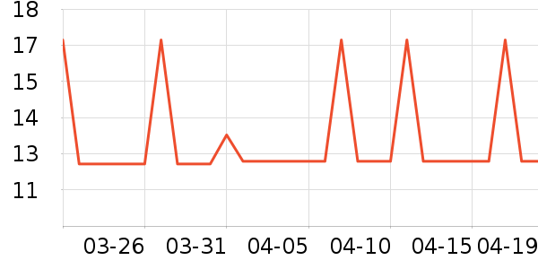 ��ٵ��Ź�������ʷ�۸�