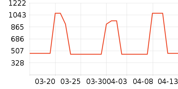 ɭ���˵綯����ʷ�۸�