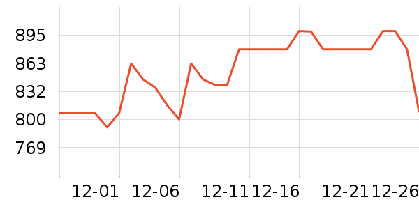 С����ů��/������ʷ�۸�