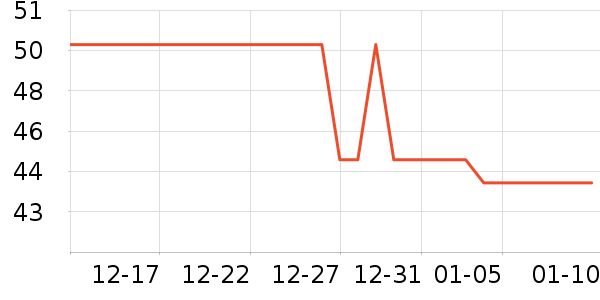 ��ֻ�����۽�/����/������ʷ�۸�