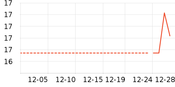 �Ź�������ʷ�۸�