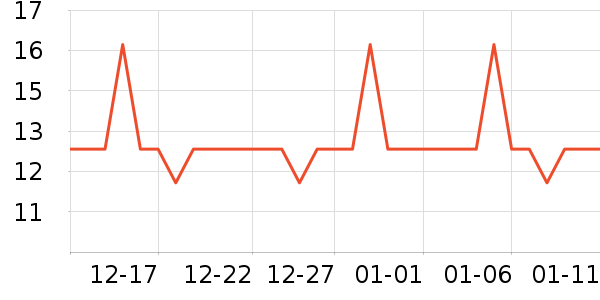 �Ź�������ʷ�۸�