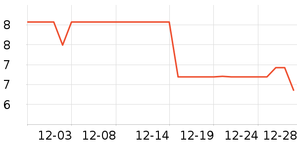 ������Ʒ��ʷ�۸�