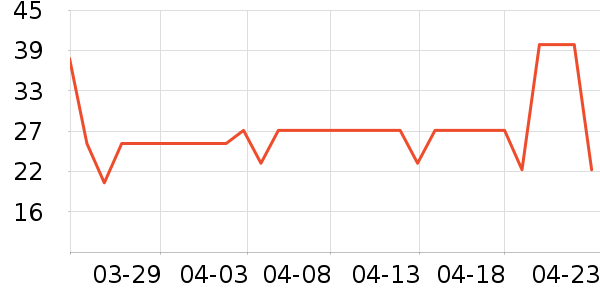 ��ͷ��๤����ʷ�۸�