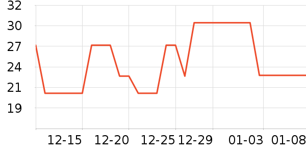 ͳһ������ʳ��ʷ�۸�