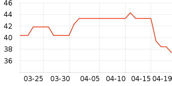 ������Ʒ�Ź�������ʷ�۸�