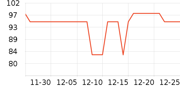 JANUS�˶�������ʷ�۸�