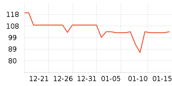 ��ԣ̩���򻨲���ʷ�۸�