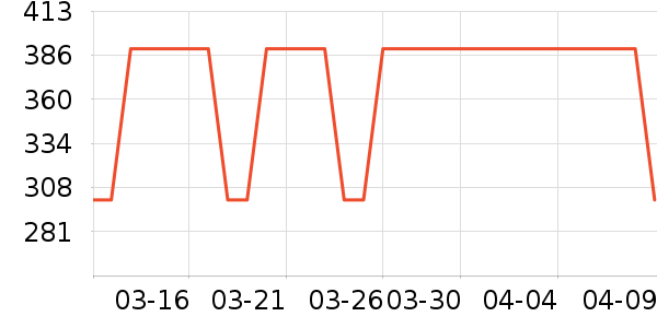 ������/��/����ʷ�۸�