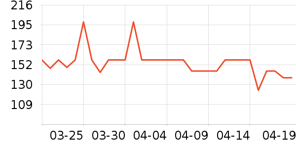 ����ư׾���ʷ�۸�