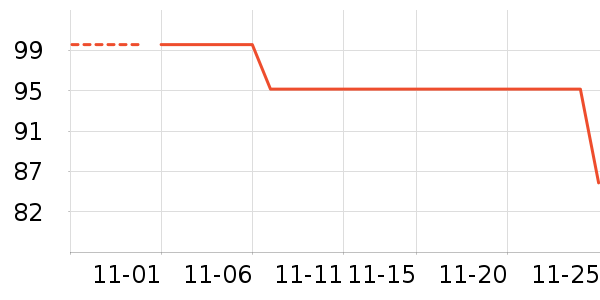 ������/����/������ʷ�۸�