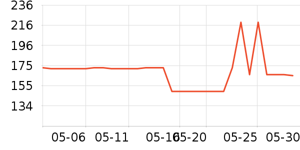 LOTOR��������ʷ�۸�