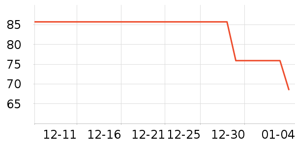 ��ͯ������ʷ�۸�