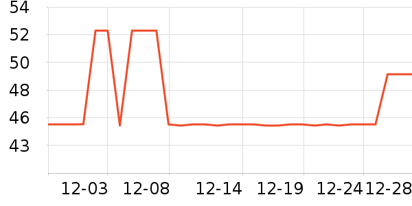 ȫ�ѵ�����ʷ�۸�