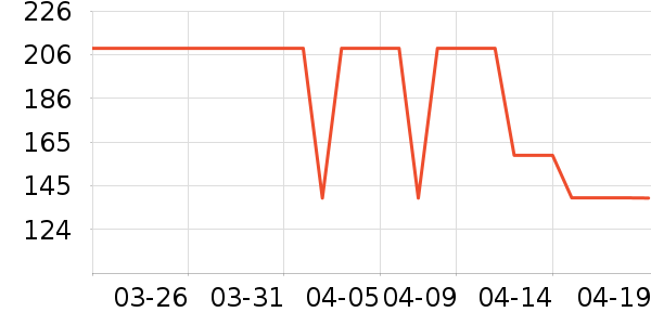 �ز��˶�Ь��ʷ�۸�