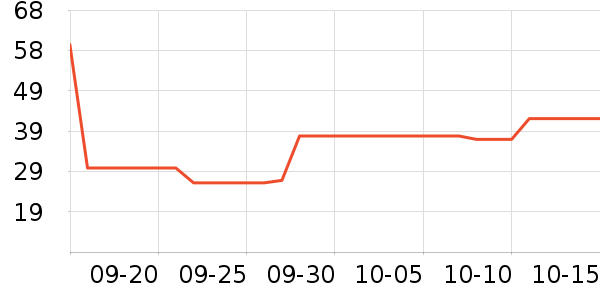 �Ѱ�����๤����ʷ�۸�