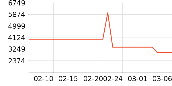 ����ϴ�»���ʷ�۸�