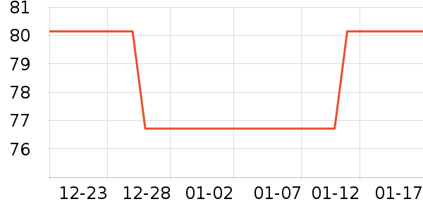 ��ѧ��ʷ�۸�