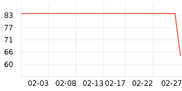 MEPIFORM����������е��ʷ�۸�