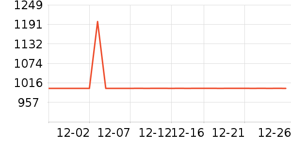 ������ͷ��ʽ������ʷ�۸�