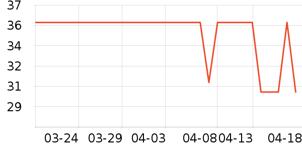 ��ŵ��������ʷ�۸�