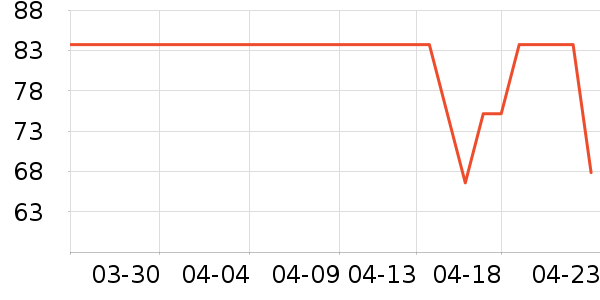 MEPIFORM����������е��ʷ�۸�