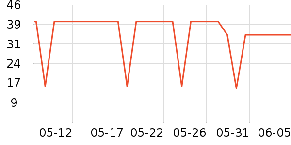 ����жױ��ʷ�۸�