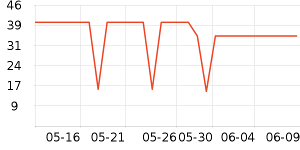 ����жױ��ʷ�۸�