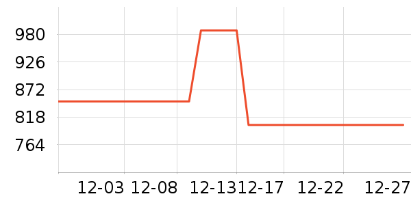 ����������װ��ʷ�۸�