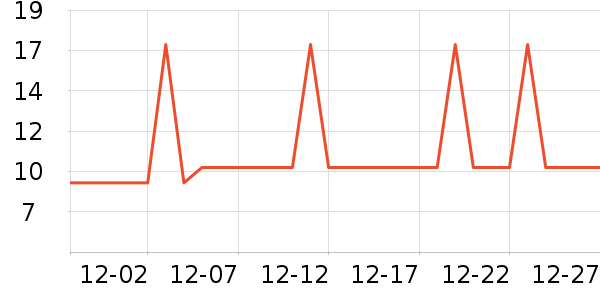 �Ź�������ʷ�۸�