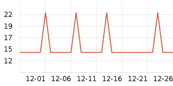 �Ź�������ʷ�۸�