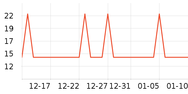 �Ź�������ʷ�۸�