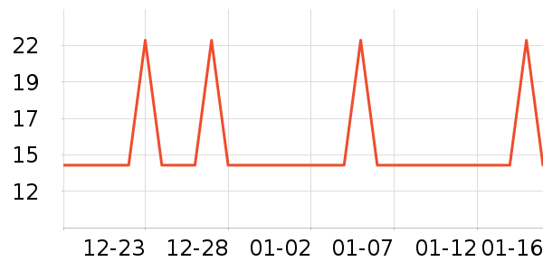 �Ź�������ʷ�۸�