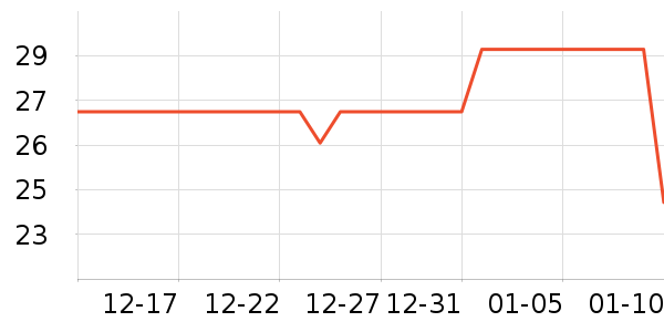 ��Ȥ������ʷ�۸�