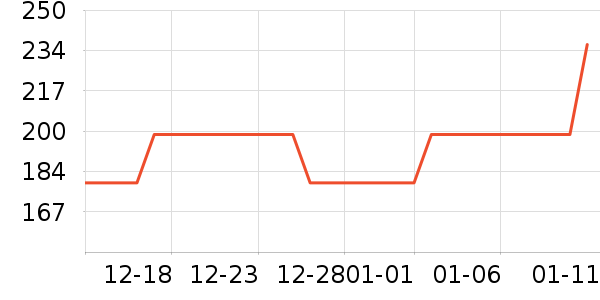 gxgjeans������ʷ�۸�