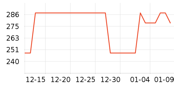 Fairvitalţ������ʷ�۸�