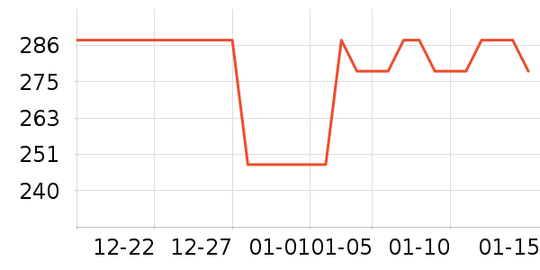 Fairvitalţ������ʷ�۸�