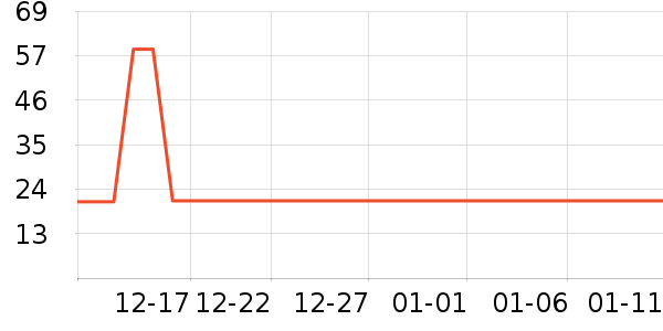 �������������������ʷ�۸�