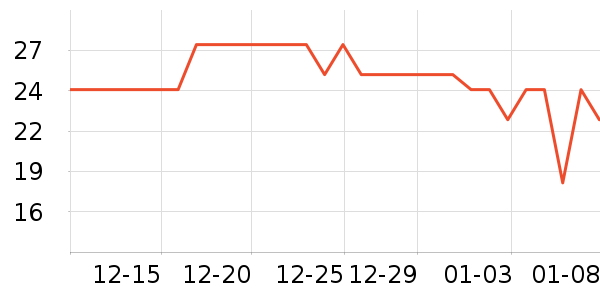 ��������/������ʷ�۸�