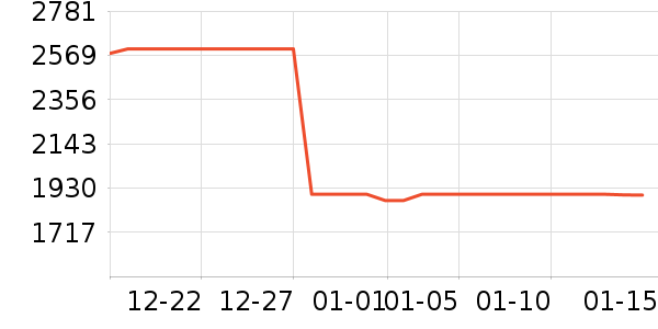 ����һ���������ʷ�۸�