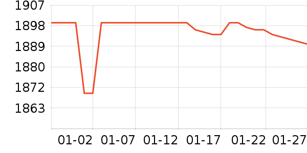 ����һ���������ʷ�۸�