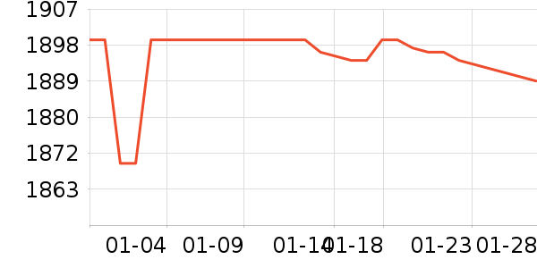 ����һ���������ʷ�۸�