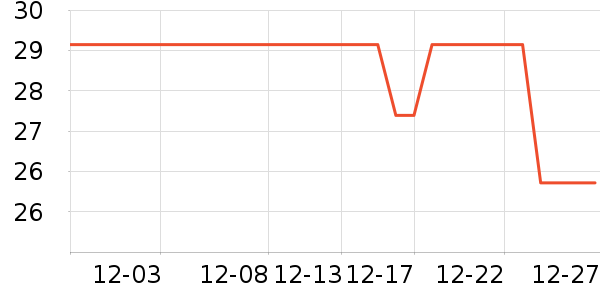 �޻�Ҷ������ȡ����ʷ�۸�