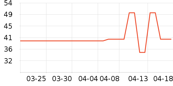 ������ʩ���/������ʷ�۸�