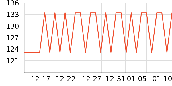 ������Ʒ��ʷ�۸�