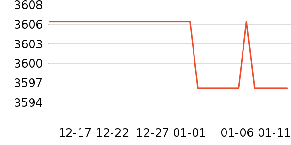 ����������ʷ�۸�