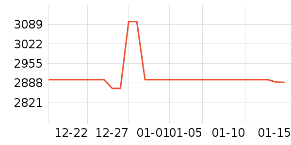 ����һ���������ʷ�۸�