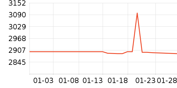 ����һ���������ʷ�۸�